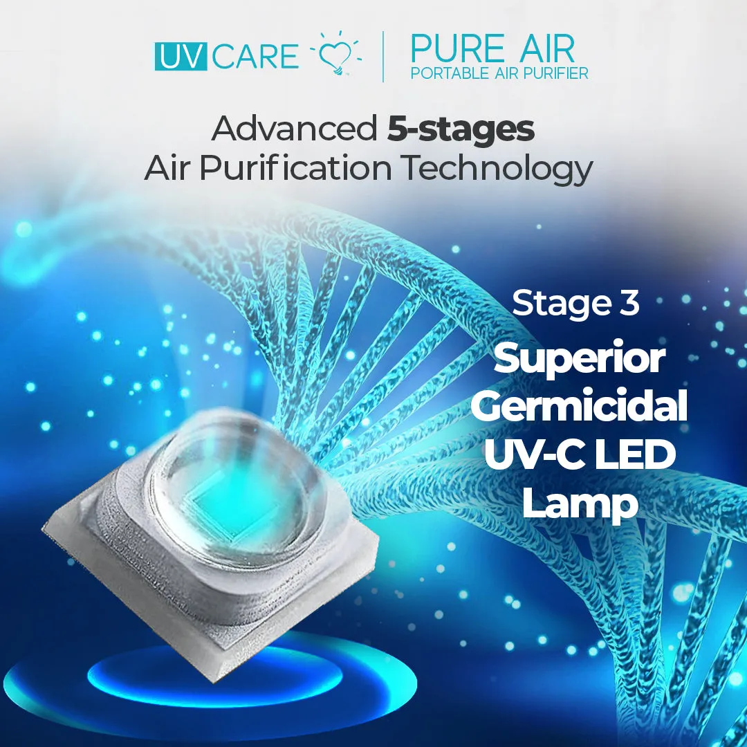 UV Care Pure Air Portable Air Purifier (White & Gray)